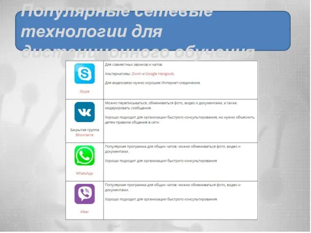Популярные сетевые технологии для дистанционного обучения