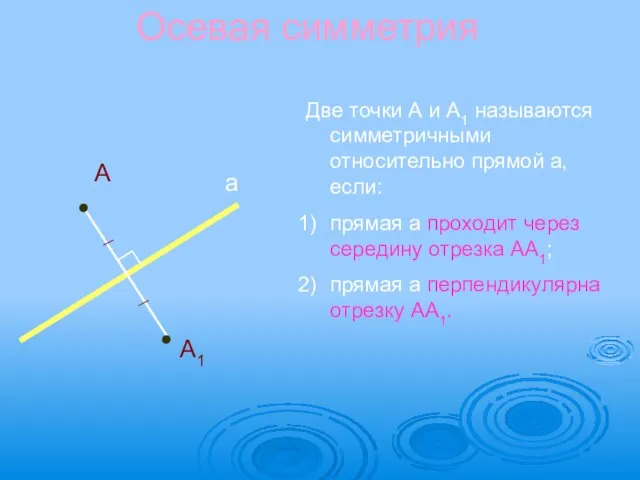 Осевая симметрия А А1 Две точки А и А1 называются симметричными относительно