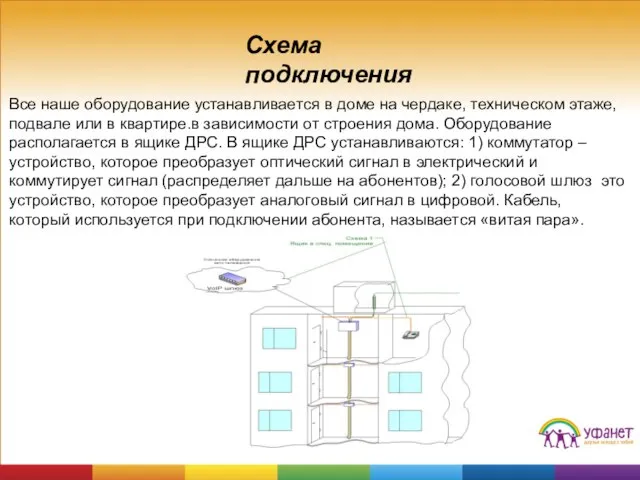 Схема подключения Все наше оборудование устанавливается в доме на чердаке, техническом этаже,