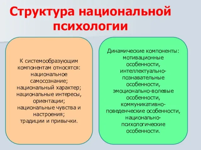 Структура национальной психологии К системообразующим компонентам относятся: национальное самосознание; национальный характер; национальные