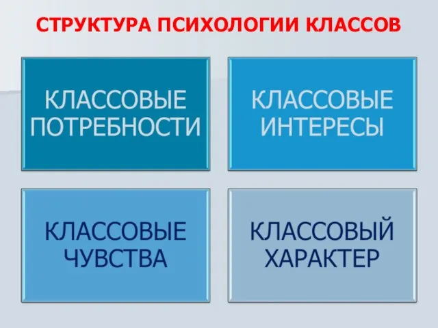 СТРУКТУРА ПСИХОЛОГИИ КЛАССОВ