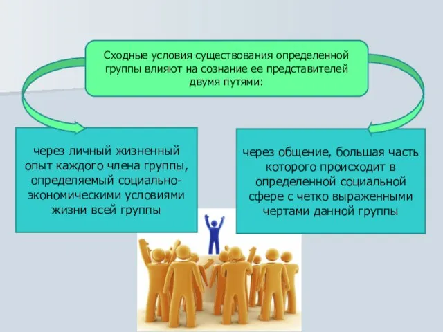 Сходные условия существования определенной группы влияют на сознание ее представителей двумя путями: