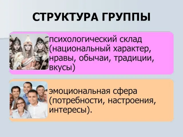 СТРУКТУРА ГРУППЫ