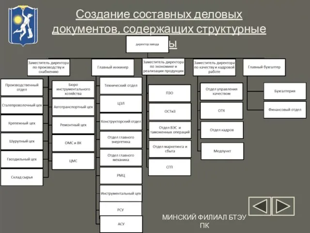 МИНСКИЙ ФИЛИАЛ БТЭУ ПК Создание составных деловых документов, содержащих структурные схемы