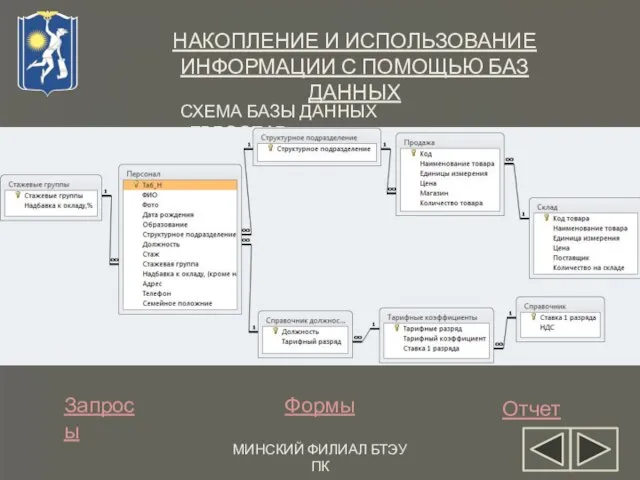 МИНСКИЙ ФИЛИАЛ БТЭУ ПК НАКОПЛЕНИЕ И ИСПОЛЬЗОВАНИЕ ИНФОРМАЦИИ С ПОМОЩЬЮ БАЗ ДАННЫХ