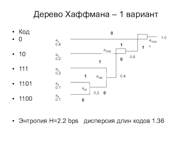 Дерево Хаффмана – 1 вариант Код 0 10 111 1101 1100 Энтропия