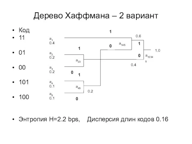 Дерево Хаффмана – 2 вариант Код 11 01 00 101 100 Энтропия