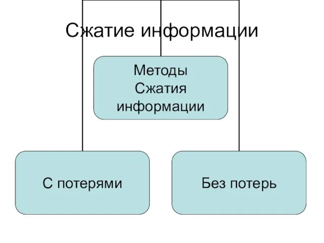 Сжатие информации