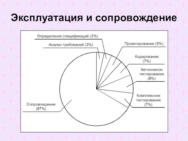 Эксплуатация и сопровождение