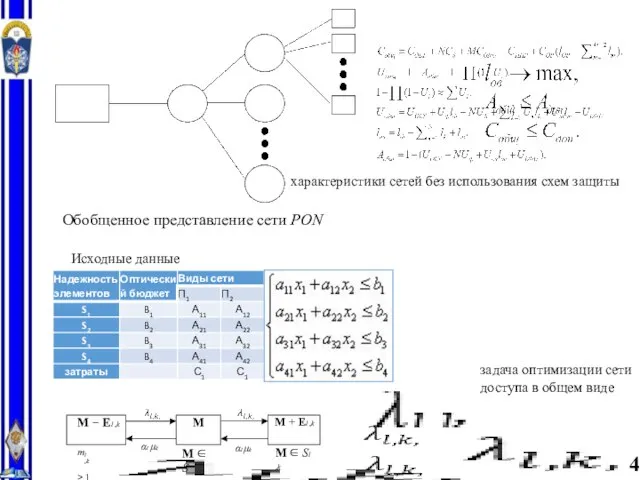 4 Обобщенное представление сети PON Исходные данные задача оптимизации сети доступа в