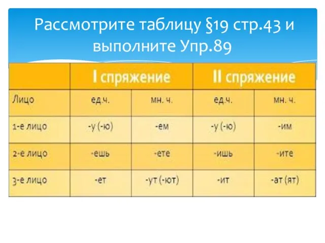 Рассмотрите таблицу §19 стр.43 и выполните Упр.89