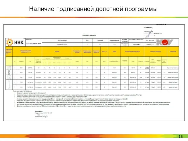 Наличие подписанной долотной программы