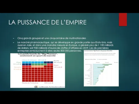 LA PUISSANCE DE L’EMPIRE Cinq grands groupes et une cinquantaine de multinationales