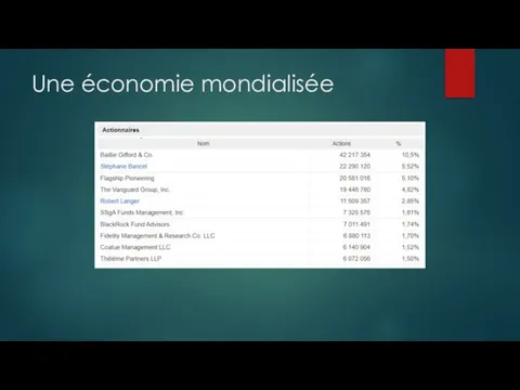 Une économie mondialisée