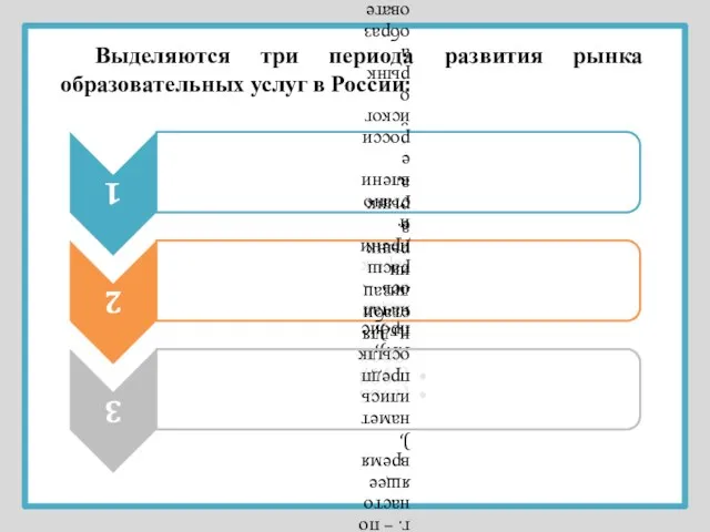 Выделяются три периода развития рынка образовательных услуг в России: