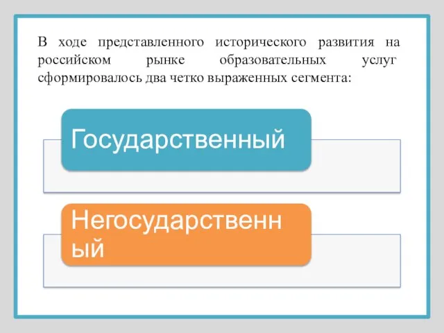 В ходе представленного исторического развития на российском рынке образовательных услуг сформировалось два четко выраженных сегмента: