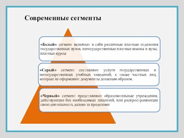 Современные сегменты