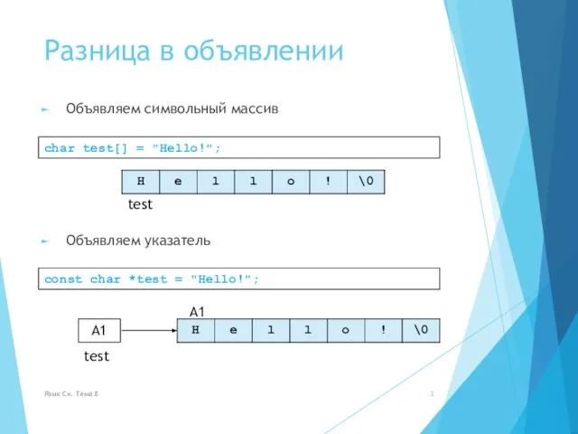 Разница в объявлении Объявляем символьный массив Язык Си. Тема 8 char test[]