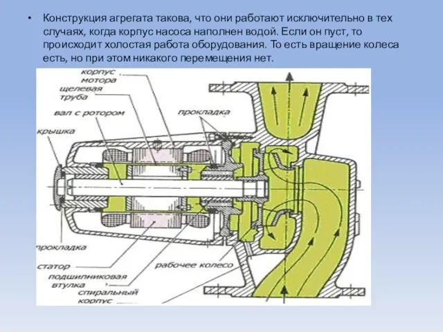 Конструкция агрегата такова, что они работают исключительно в тех случаях, когда корпус