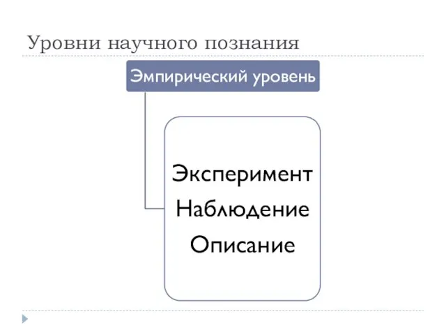 Уровни научного познания