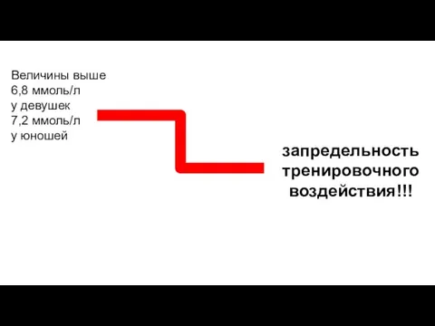 Величины выше 6,8 ммоль/л у девушек 7,2 ммоль/л у юношей запредельность тренировочного воздействия!!!