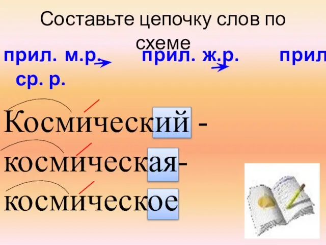 Космический - космическая-космическое прил. м.р. прил. ж.р. прил. ср. р. Составьте цепочку слов по схеме