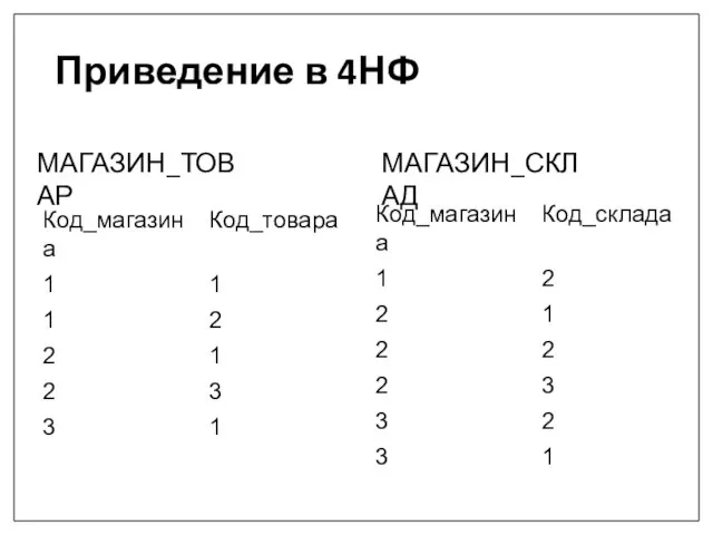 Приведение в 4НФ МАГАЗИН_ТОВАР МАГАЗИН_СКЛАД