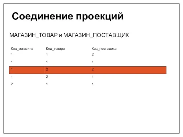 Соединение проекций МАГАЗИН_ТОВАР и МАГАЗИН_ПОСТАВЩИК