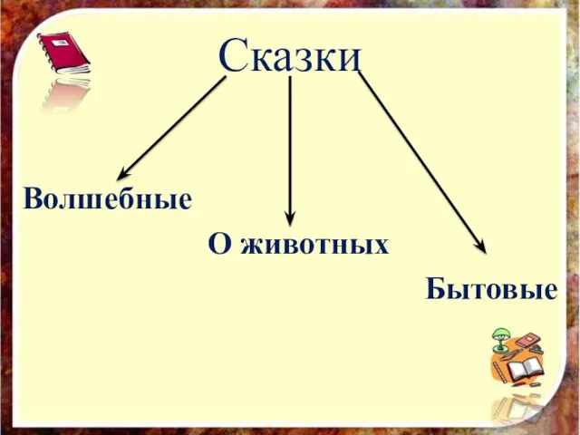 Сказки Волшебные О животных Бытовые