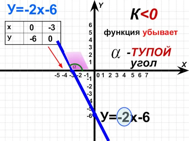 1 2 3 4 5 6 7 -5 -4 -3 -2 -1