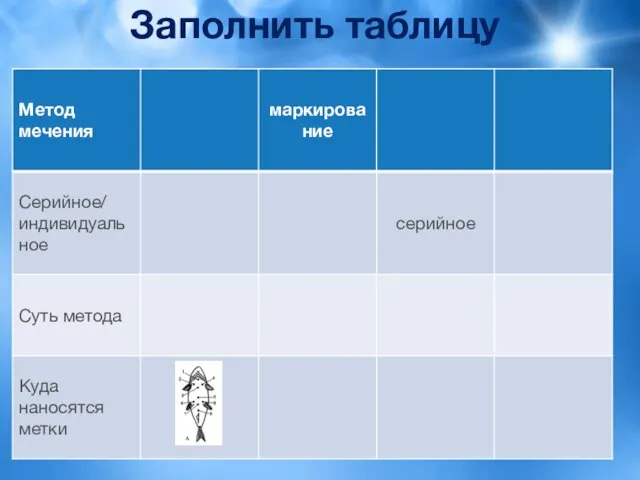 Заполнить таблицу