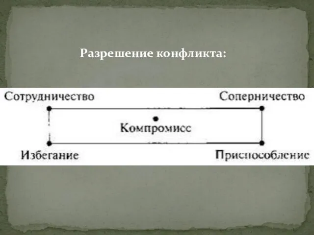 Разрешение конфликта: