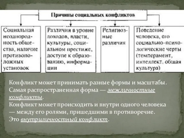 Конфликт может принимать разные формы и масштабы. Самая распространенная форма — межличностные