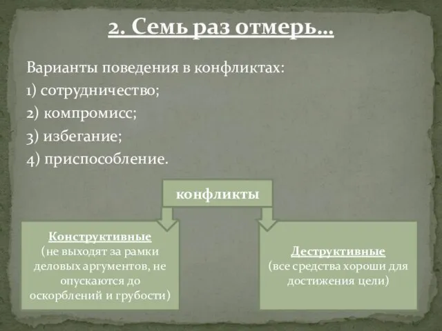 Варианты поведения в конфликтах: 1) сотрудничество; 2) компромисс; 3) избегание; 4) приспособление.