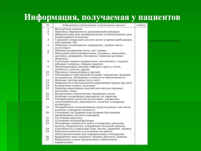 Информация, получаемая у пациентов