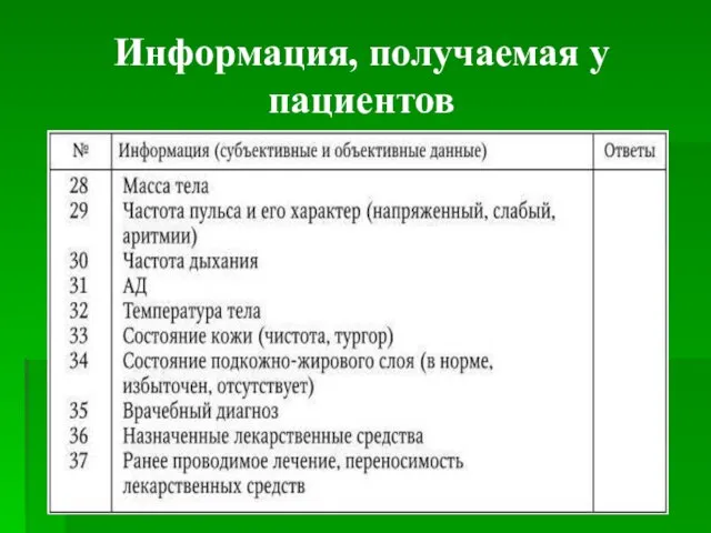 Информация, получаемая у пациентов