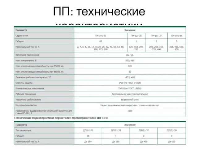 ПП: технические характеристики