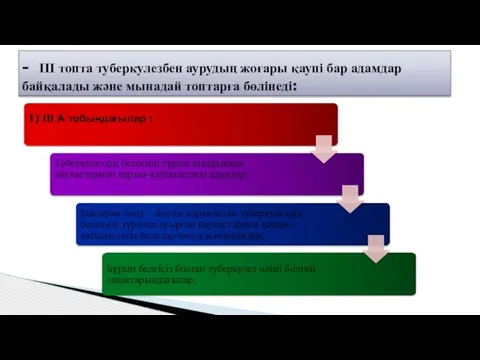 - III топта туберкулезбен аурудың жоғары қаупі бар адамдар байқалады және мынадай топтарға бөлiнедi: