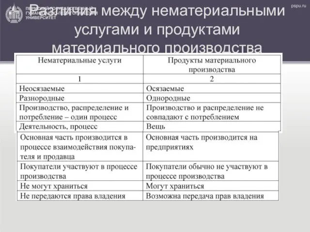 Различия между нематериальными услугами и продуктами материального производства