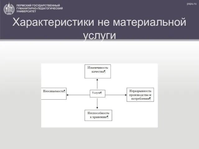 Характеристики не материальной услуги