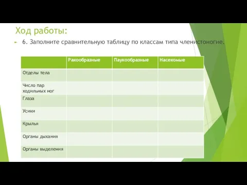 Ход работы: 6. Заполните сравнительную таблицу по классам типа членистоногие.