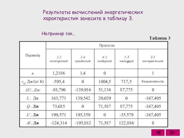 Результаты вычислений энергетических характеристик занесите в таблицу 3. Таблица 3 Например так…