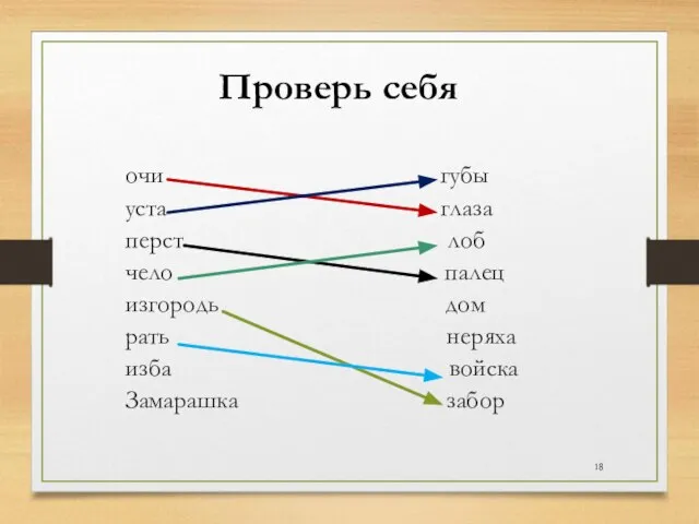 Проверь себя очи губы уста глаза перст лоб чело палец изгородь дом