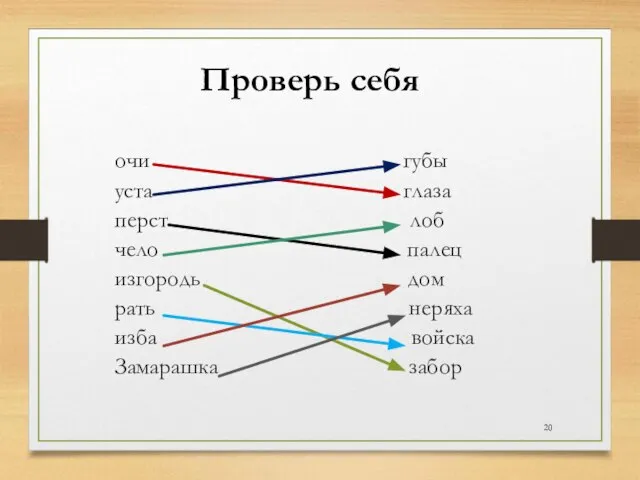 Проверь себя очи губы уста глаза перст лоб чело палец изгородь дом