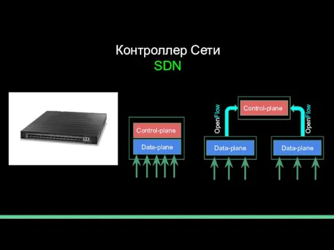 Контроллер Сети SDN sOpenFlow sOpenFlow