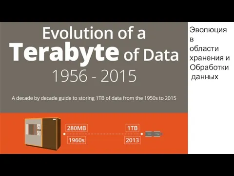 Эволюция в области хранения и Обработки данных