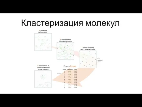 Кластеризация молекул