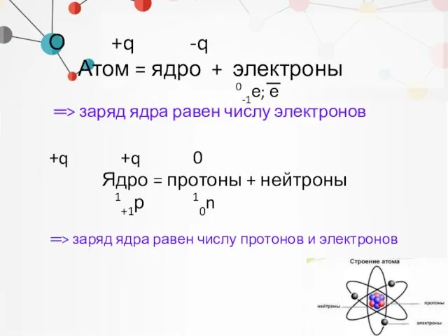О +q -q Атом = ядро + электроны 0-1е; е ═> заряд
