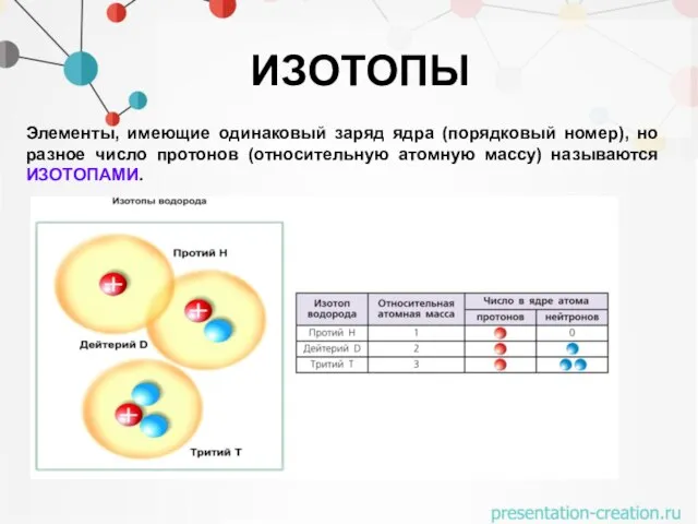 ИЗОТОПЫ Элементы, имеющие одинаковый заряд ядра (порядковый номер), но разное число протонов