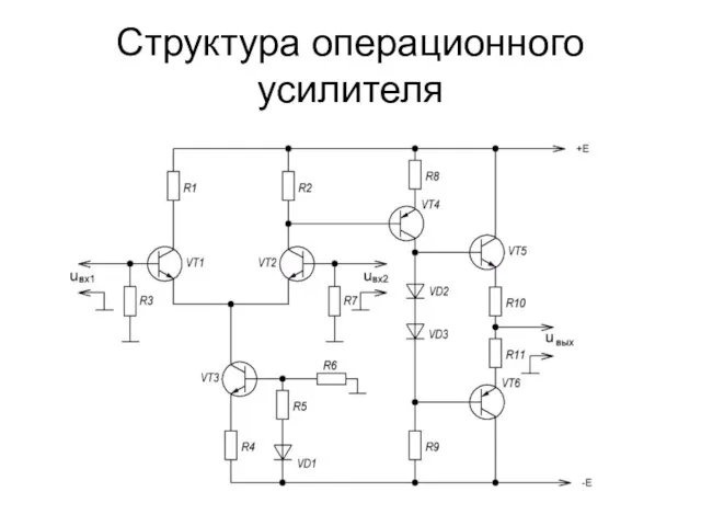 Структура операционного усилителя